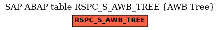 E-R Diagram for table RSPC_S_AWB_TREE (AWB Tree)