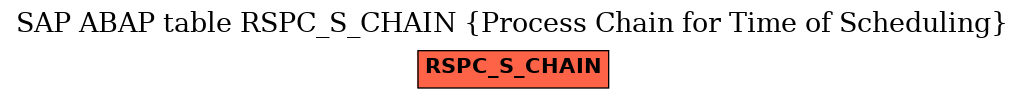 E-R Diagram for table RSPC_S_CHAIN (Process Chain for Time of Scheduling)