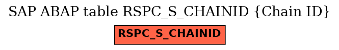 E-R Diagram for table RSPC_S_CHAINID (Chain ID)