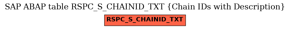 E-R Diagram for table RSPC_S_CHAINID_TXT (Chain IDs with Description)