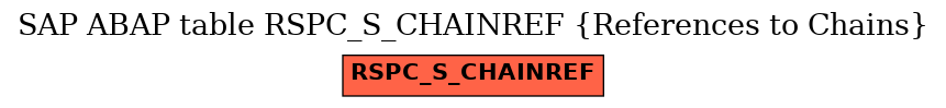 E-R Diagram for table RSPC_S_CHAINREF (References to Chains)