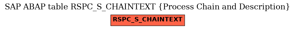 E-R Diagram for table RSPC_S_CHAINTEXT (Process Chain and Description)