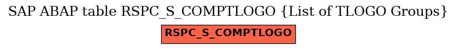 E-R Diagram for table RSPC_S_COMPTLOGO (List of TLOGO Groups)