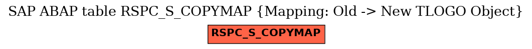 E-R Diagram for table RSPC_S_COPYMAP (Mapping: Old -> New TLOGO Object)