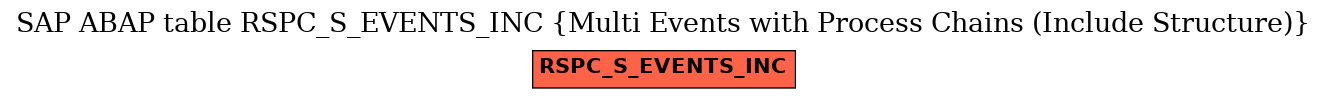 E-R Diagram for table RSPC_S_EVENTS_INC (Multi Events with Process Chains (Include Structure))