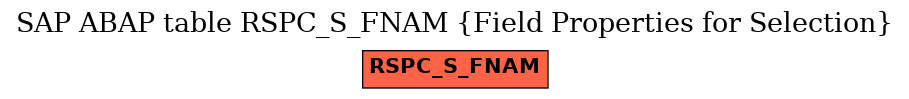 E-R Diagram for table RSPC_S_FNAM (Field Properties for Selection)