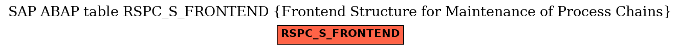 E-R Diagram for table RSPC_S_FRONTEND (Frontend Structure for Maintenance of Process Chains)