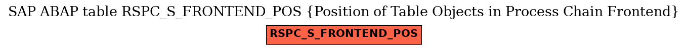 E-R Diagram for table RSPC_S_FRONTEND_POS (Position of Table Objects in Process Chain Frontend)