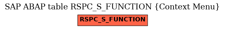 E-R Diagram for table RSPC_S_FUNCTION (Context Menu)