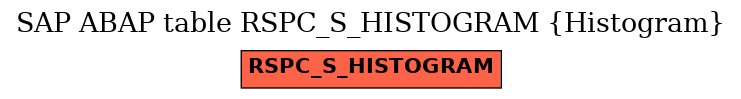 E-R Diagram for table RSPC_S_HISTOGRAM (Histogram)