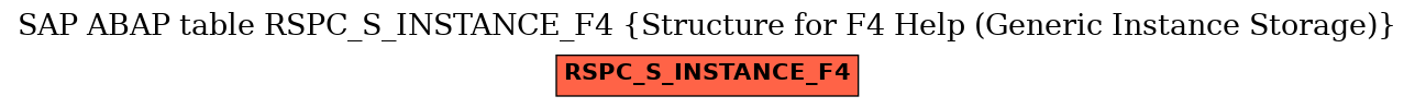 E-R Diagram for table RSPC_S_INSTANCE_F4 (Structure for F4 Help (Generic Instance Storage))