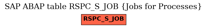 E-R Diagram for table RSPC_S_JOB (Jobs for Processes)