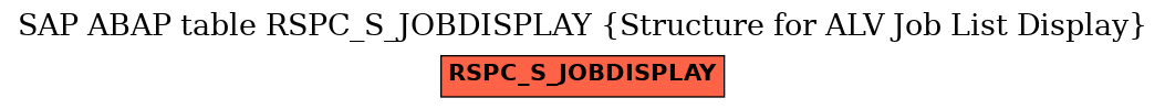 E-R Diagram for table RSPC_S_JOBDISPLAY (Structure for ALV Job List Display)