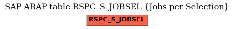 E-R Diagram for table RSPC_S_JOBSEL (Jobs per Selection)