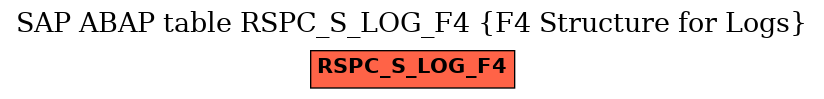 E-R Diagram for table RSPC_S_LOG_F4 (F4 Structure for Logs)