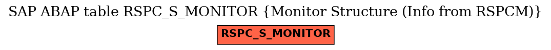 E-R Diagram for table RSPC_S_MONITOR (Monitor Structure (Info from RSPCM))