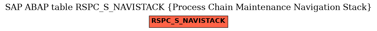 E-R Diagram for table RSPC_S_NAVISTACK (Process Chain Maintenance Navigation Stack)