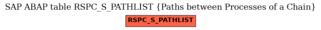 E-R Diagram for table RSPC_S_PATHLIST (Paths between Processes of a Chain)