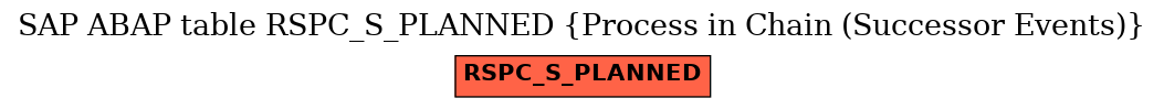 E-R Diagram for table RSPC_S_PLANNED (Process in Chain (Successor Events))