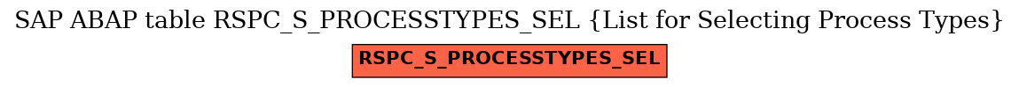 E-R Diagram for table RSPC_S_PROCESSTYPES_SEL (List for Selecting Process Types)