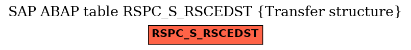 E-R Diagram for table RSPC_S_RSCEDST (Transfer structure)