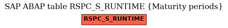 E-R Diagram for table RSPC_S_RUNTIME (Maturity periods)