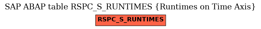 E-R Diagram for table RSPC_S_RUNTIMES (Runtimes on Time Axis)