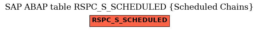 E-R Diagram for table RSPC_S_SCHEDULED (Scheduled Chains)