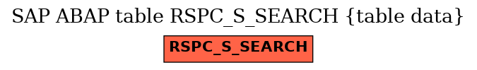 E-R Diagram for table RSPC_S_SEARCH (table data)