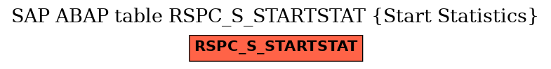 E-R Diagram for table RSPC_S_STARTSTAT (Start Statistics)