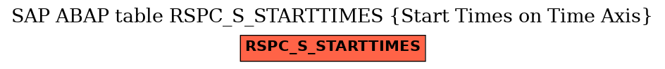 E-R Diagram for table RSPC_S_STARTTIMES (Start Times on Time Axis)