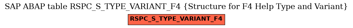 E-R Diagram for table RSPC_S_TYPE_VARIANT_F4 (Structure for F4 Help Type and Variant)