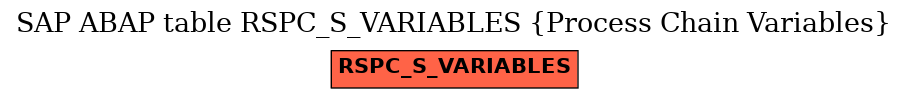 E-R Diagram for table RSPC_S_VARIABLES (Process Chain Variables)