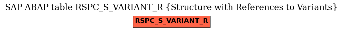 E-R Diagram for table RSPC_S_VARIANT_R (Structure with References to Variants)