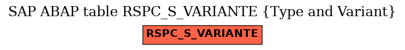 E-R Diagram for table RSPC_S_VARIANTE (Type and Variant)