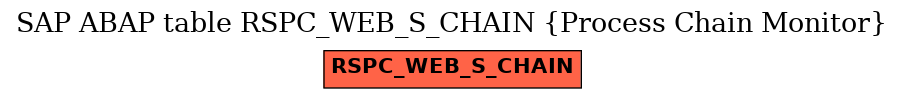 E-R Diagram for table RSPC_WEB_S_CHAIN (Process Chain Monitor)