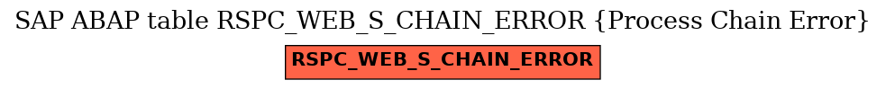 E-R Diagram for table RSPC_WEB_S_CHAIN_ERROR (Process Chain Error)