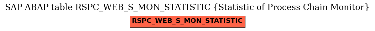 E-R Diagram for table RSPC_WEB_S_MON_STATISTIC (Statistic of Process Chain Monitor)