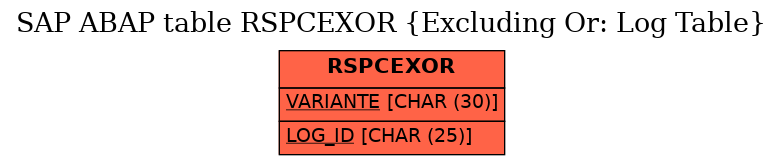 E-R Diagram for table RSPCEXOR (Excluding Or: Log Table)