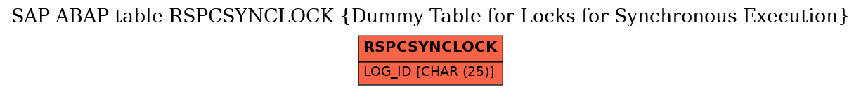 E-R Diagram for table RSPCSYNCLOCK (Dummy Table for Locks for Synchronous Execution)