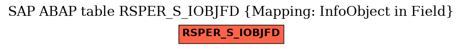 E-R Diagram for table RSPER_S_IOBJFD (Mapping: InfoObject in Field)