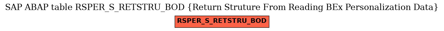 E-R Diagram for table RSPER_S_RETSTRU_BOD (Return Struture From Reading BEx Personalization Data)