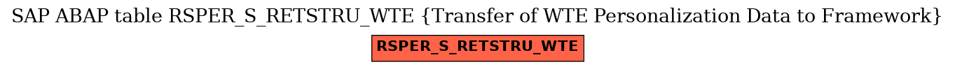 E-R Diagram for table RSPER_S_RETSTRU_WTE (Transfer of WTE Personalization Data to Framework)