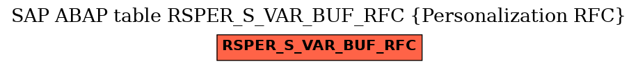 E-R Diagram for table RSPER_S_VAR_BUF_RFC (Personalization RFC)