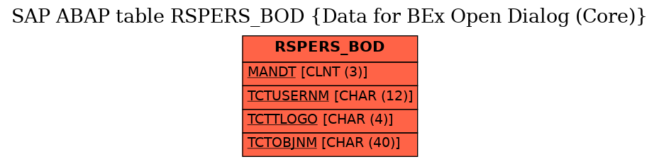 E-R Diagram for table RSPERS_BOD (Data for BEx Open Dialog (Core))