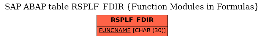 E-R Diagram for table RSPLF_FDIR (Function Modules in Formulas)