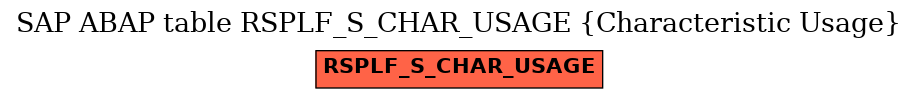 E-R Diagram for table RSPLF_S_CHAR_USAGE (Characteristic Usage)