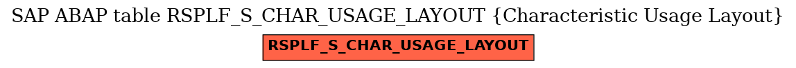 E-R Diagram for table RSPLF_S_CHAR_USAGE_LAYOUT (Characteristic Usage Layout)