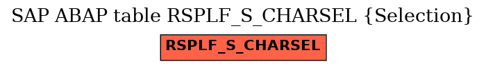 E-R Diagram for table RSPLF_S_CHARSEL (Selection)