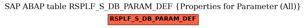 E-R Diagram for table RSPLF_S_DB_PARAM_DEF (Properties for Parameter (All))